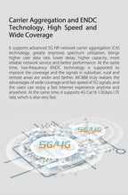 Load image into Gallery viewer, ZTE MC888 5G WiFi 6 2 RJ45 10 Gigabit 1 RJ11 nanoSIM

